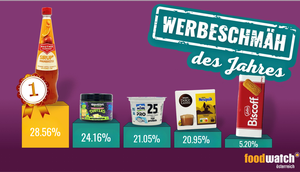 Abbildung der "Werbeschmäh 2025"-Gewinner-Produkte