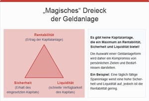 Magisches Dreieck, ©  sozialministerium/fridrich/oegwm