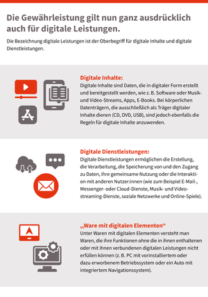 Grafik Gewährleistung und digitale Leistungen, © sozialministerium/shw