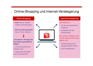 Online Shopping, © sozialministerium/fridrich/oegwm