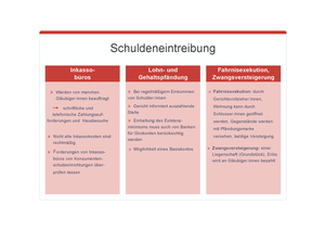 Grafik Schuldeneintreibung, © sozialministerium/fridrich/oegwm