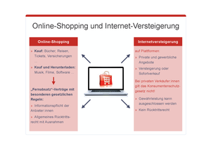 Grafik Onlineshopping und Internetversteigerung, © sozialministerium/fridrich/oegwm