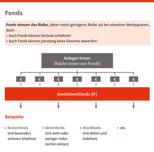 Grafik Fonds, © sozialministerium/shw