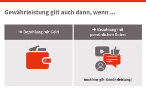 Grafik Gewährleistung und Bezahlung mit persönlichen Daten, © sozialministerium/shw