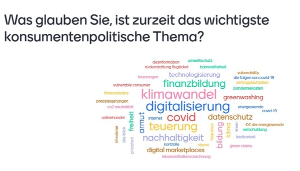 Word Cloud zu Klimawandel und Digitalisierung, © BMSGPK Word Cloud zu Klimawandel und Digitalisierung, © BMSGPK