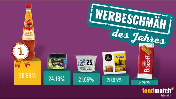 Abbildung der "Werbeschmäh 2025"-Gewinner-Produkte, &copy; Brigitte Lang / foodwatch