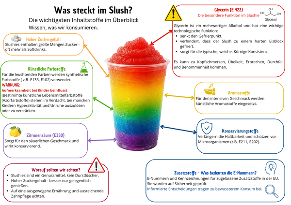 Grafik zu den Inhalten im Slushy, &copy; kvg