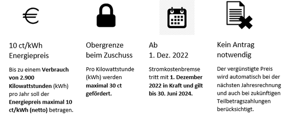 div. Icons zur Strompreis-Bremse, © Sozialministerium