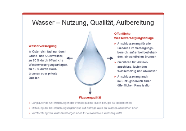 Wasser - Nutzung, Qualität, Aufbereitung, © sozialministerium/fridrich/oegwm