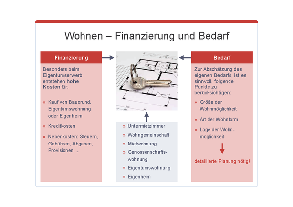 Wohnen - Finanzierung und Bedarf, © sozialministerium/fridrich/oegwm