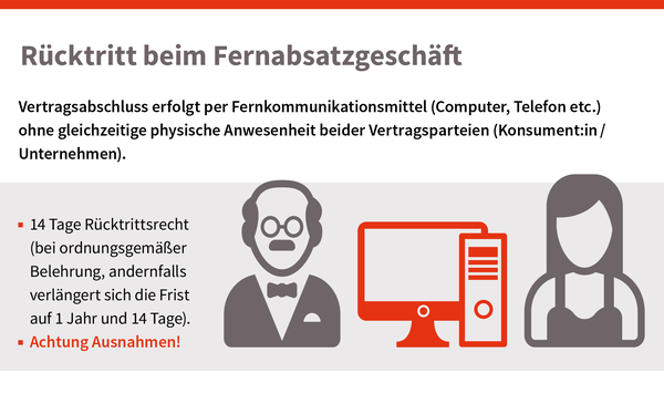 Rücktritt beim Fernabsatzgeschäft, © sozialministerium/shw