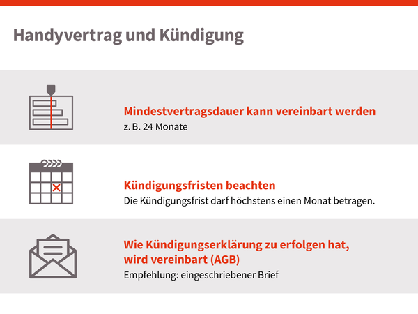 Handyvertrag Kündigung, © sozialministerium/shw