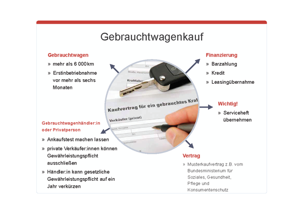 Überblick über Gebrauchtwagenkauf, © sozialministerium/fridrich/oegwm