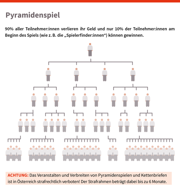 Pyramidenspiel, © sozialministerium/shw