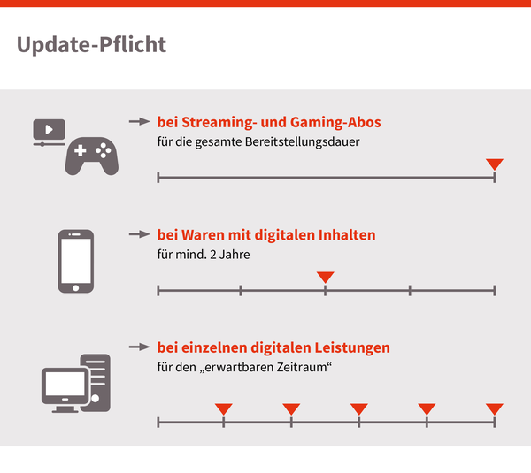 Update Pflicht, © sozialministerium/shw