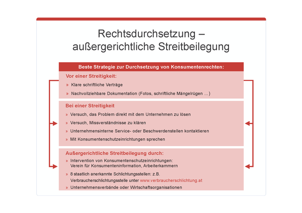 Außergerichtliche Streitbeilegung, © sozialministerium/fridrich/oegwm