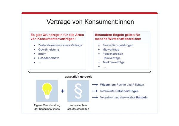Grafik erläutert Text, © sozialministerium/fridrich/oegwm