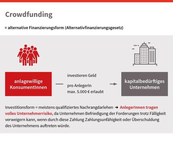 Crowdfunding, © sozialministerium/shw