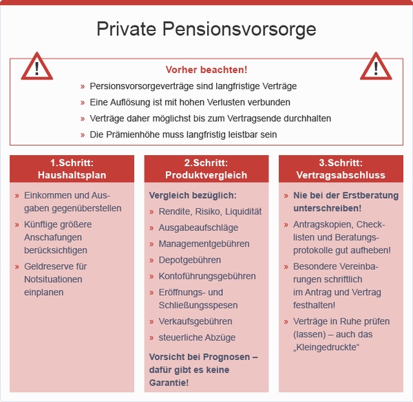 Private Pensionsvorsorge, © sozialministerium/fridrich/oegwm