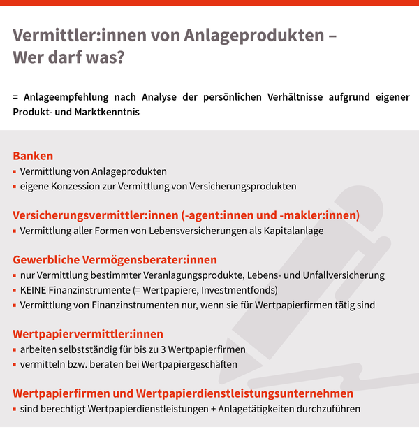 Vermittler/innen von Anlageprodukten - Wer darf was?, © sozialministerium/shw