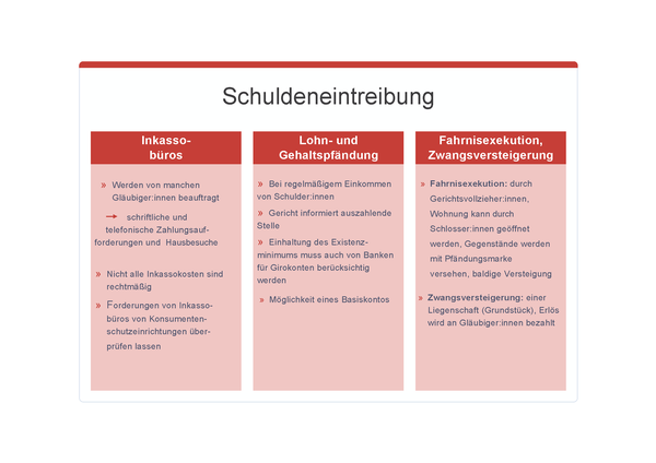 Schuldeneintreibung, © sozialministerium/fridrich/oegwm