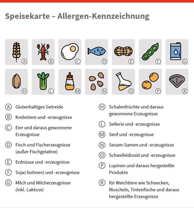 Speisekarte Allergene Kennzeichnung, © sozialministerium/shw