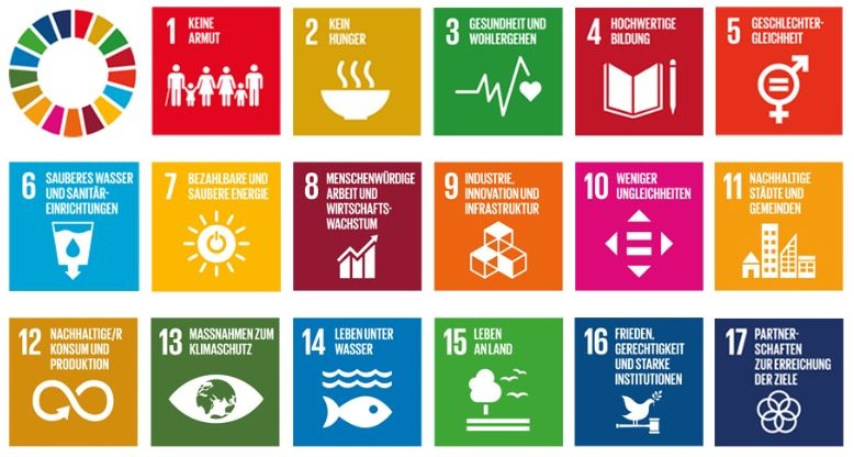 Icons zu den 17 Nachhaltigkeitszielen z.B. Heft mit Stift, Sonne, Fisch, Friedenstaube, © UNO