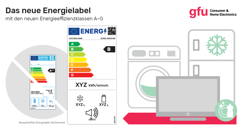 Zusammenfassung Grafik Label neu, © gfu Consumer & Home Electronics